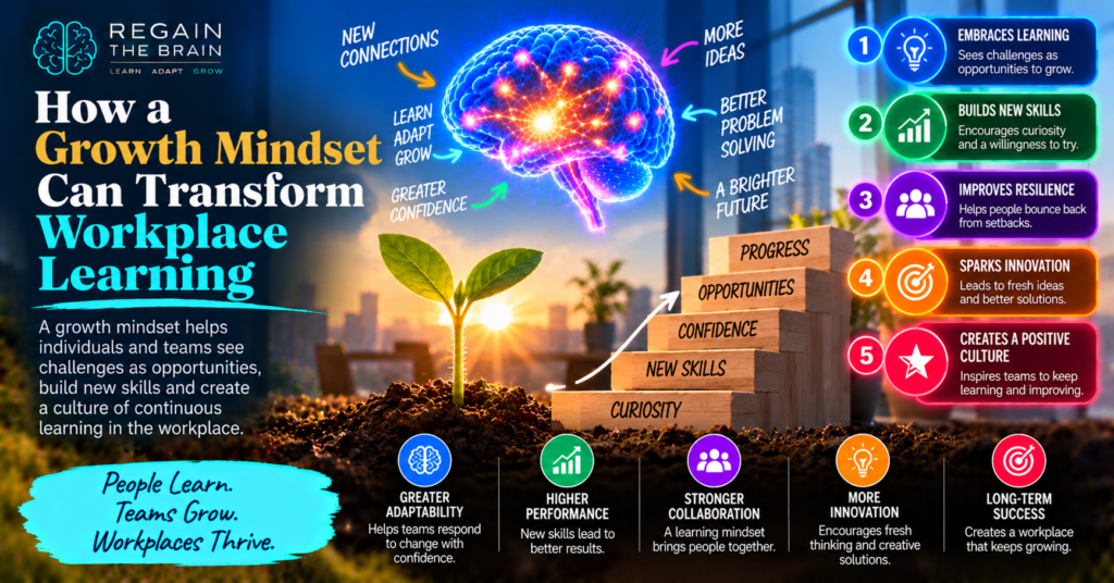 Growth Mindset Brighter Workplaces