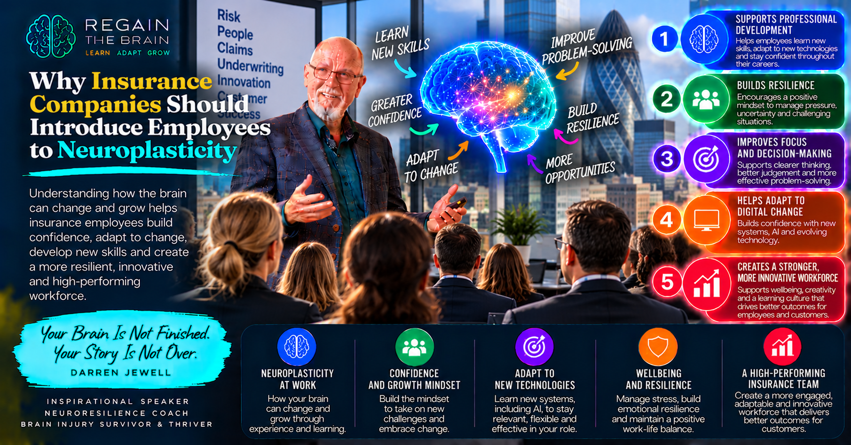 Insurance Meets Neuroplasticity in Action