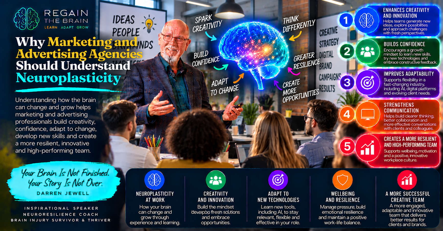 Neuroplasticity Fuelling Creative Teams