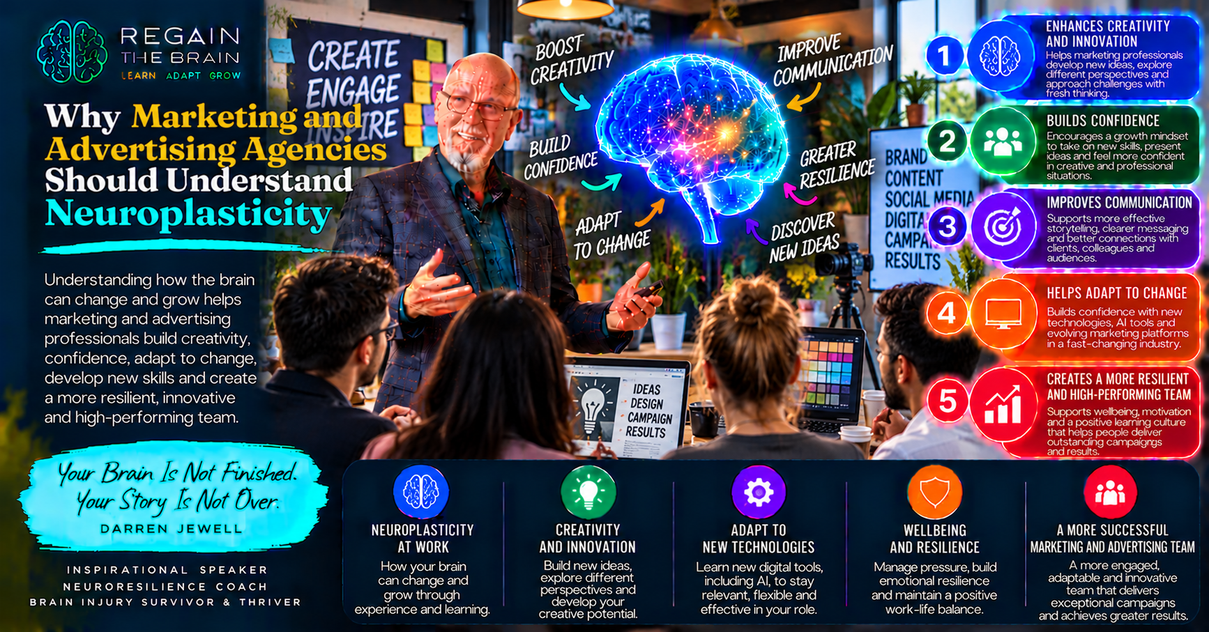 Neuroplasticity Powers Creative Teams