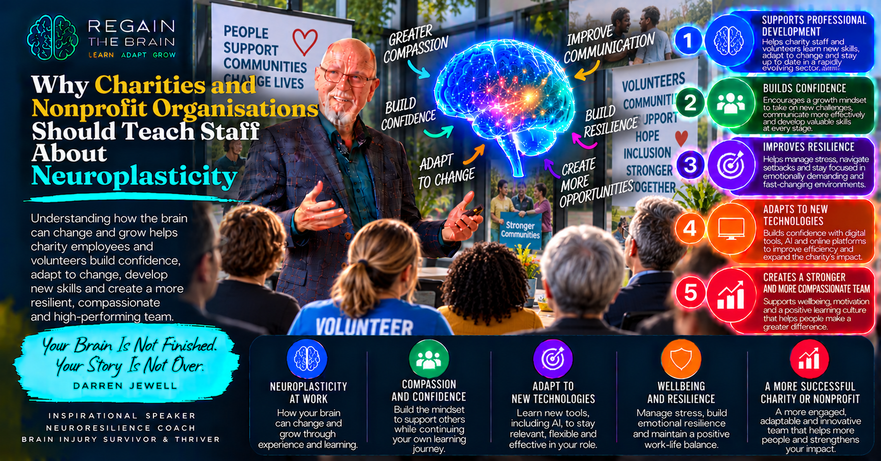 Neuroplasticity for Stronger Charities