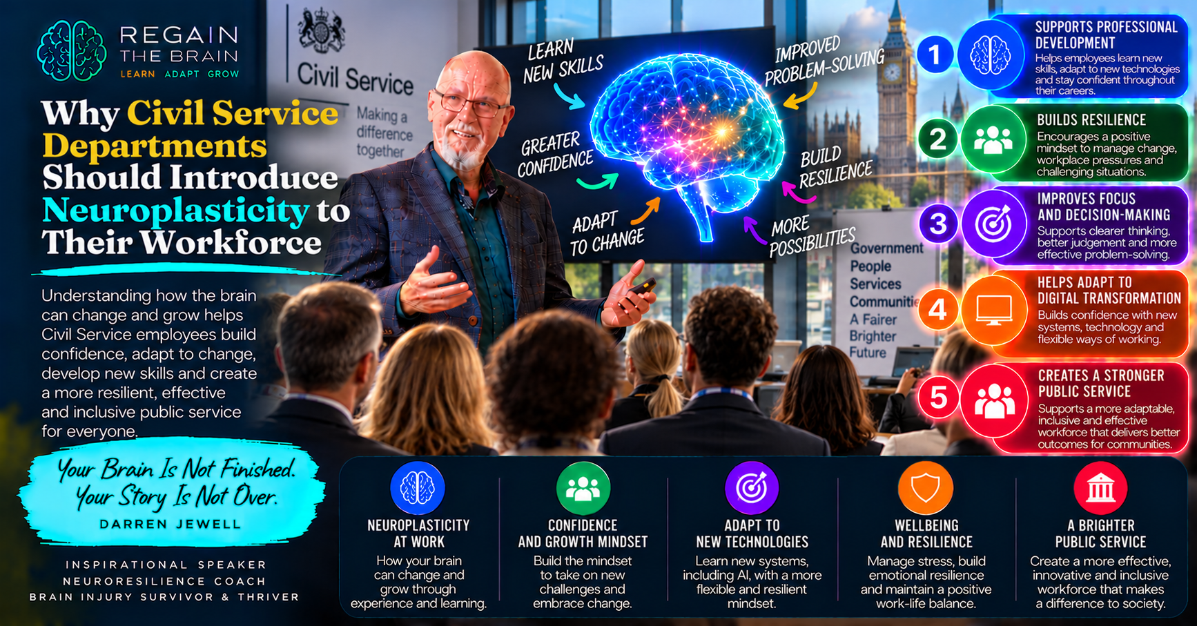 Neuroplasticity for a Brighter Service
