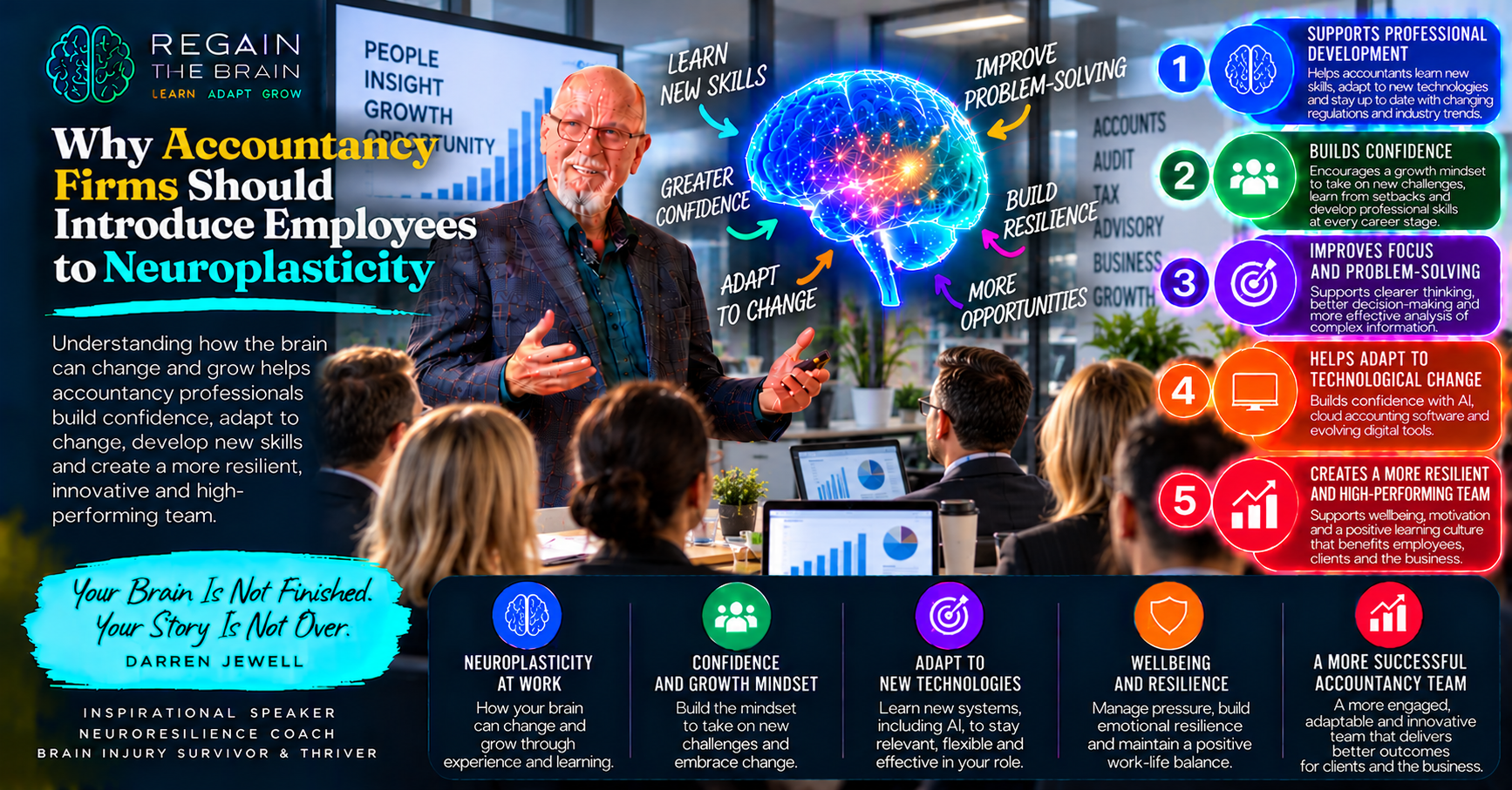 Neuroplasticity in Accountancy Firms