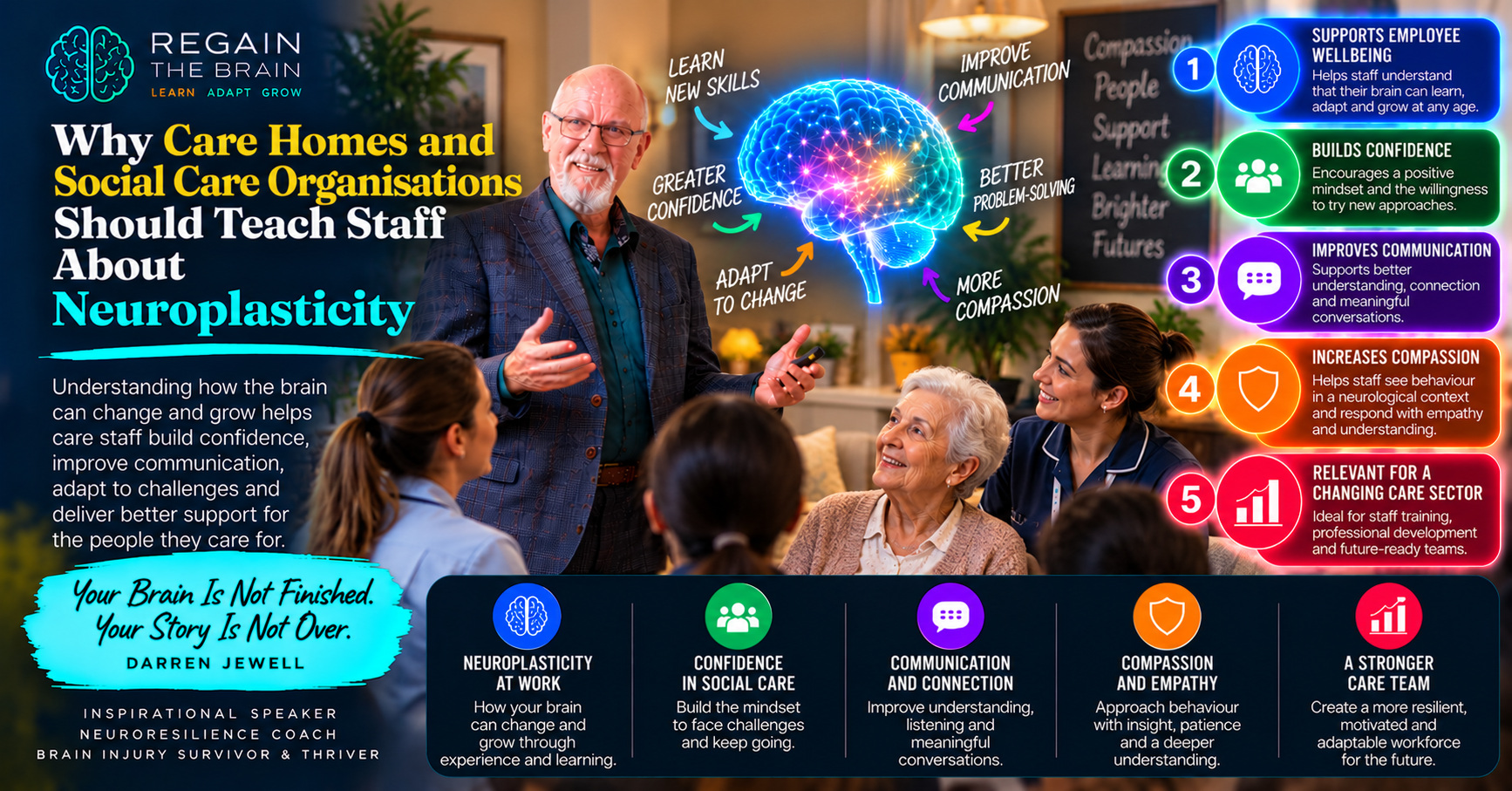 Neuroplasticity in Care Homes