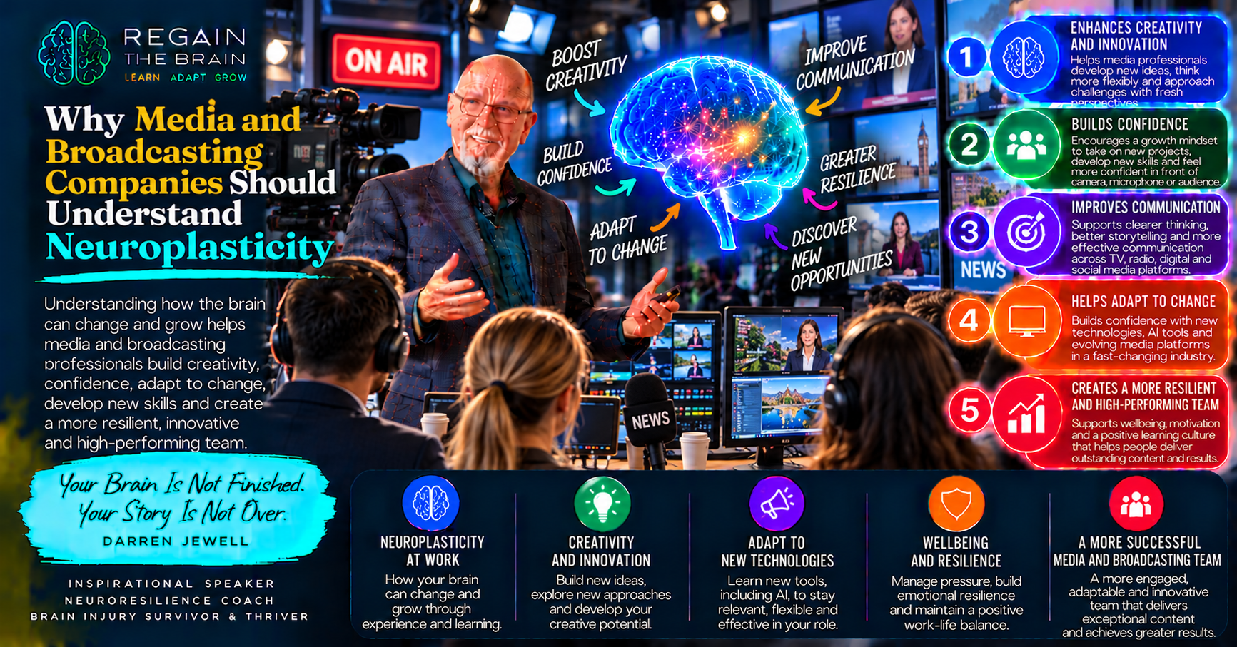 Neuroplasticity in Media Broadcasting