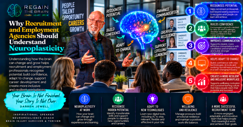 Neuroplasticity in Recruitment