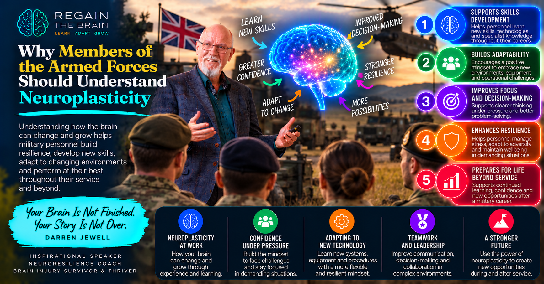 Neuroplasticity on the Front-Line