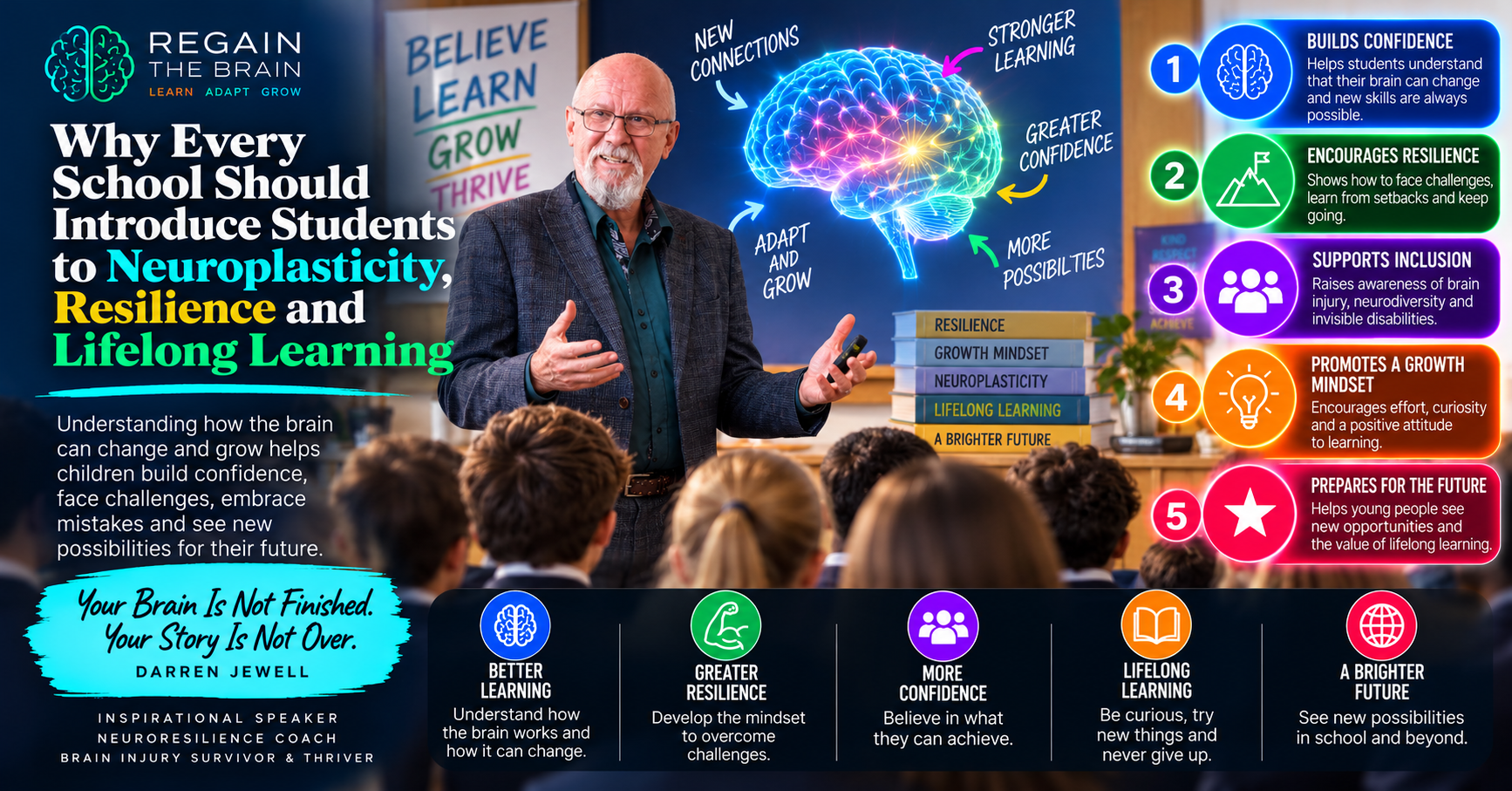 Neuroplasticity, Learn, Adapt and Grow