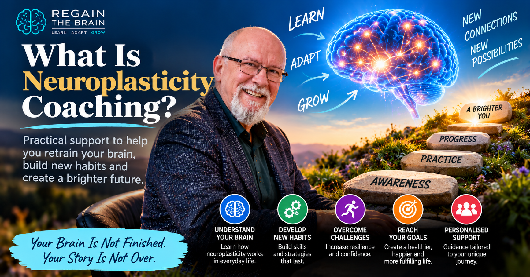Neuroplasticity Learn, Adapt, Grow