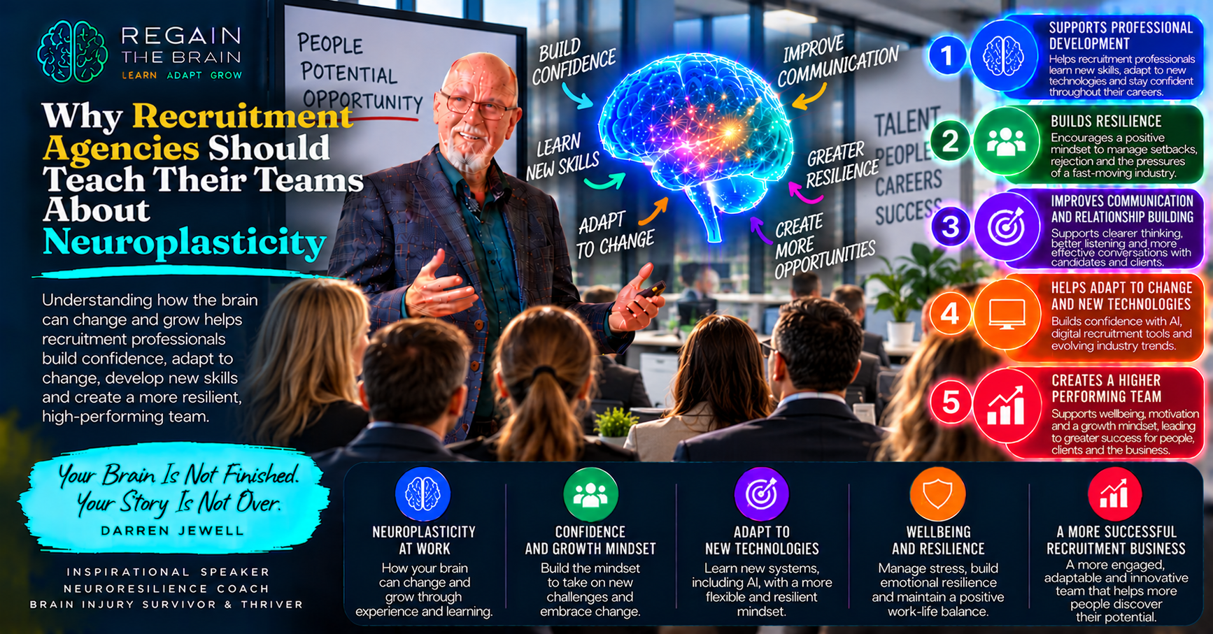 Recruitment Meets Neuroplasticity