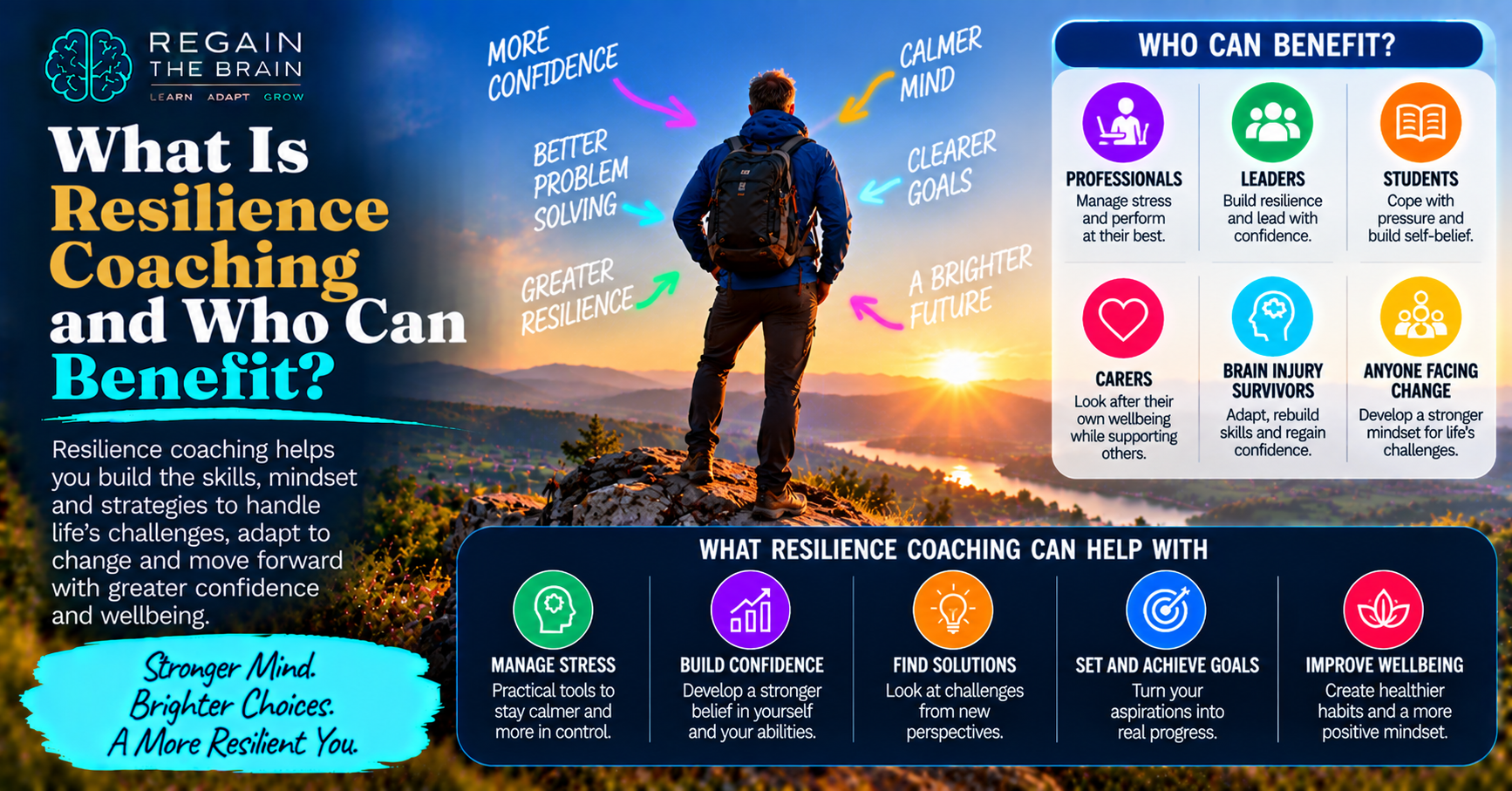 Resilience Coaching and Regain the Brain