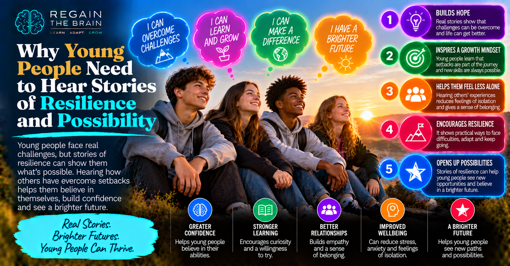 Resilience Stories, Brighter Futures