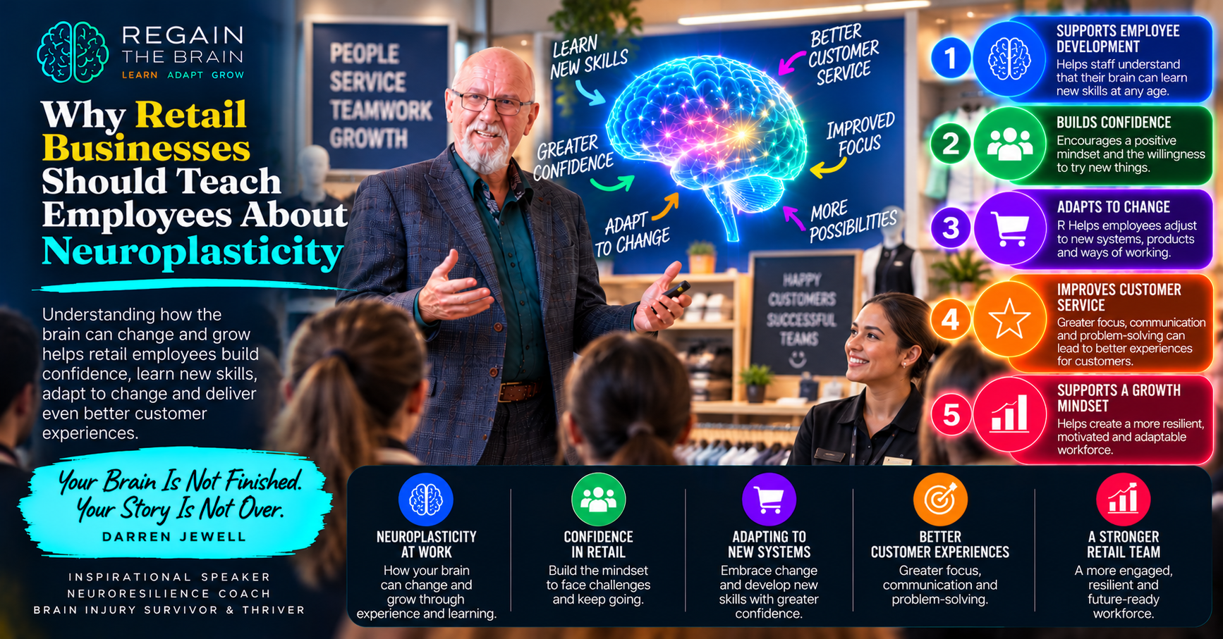 Retail Neuroplasticity