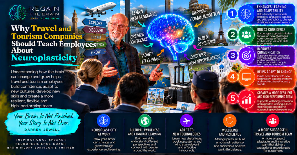 Travel Neuroplasticity Learn, Adapt and Grow
