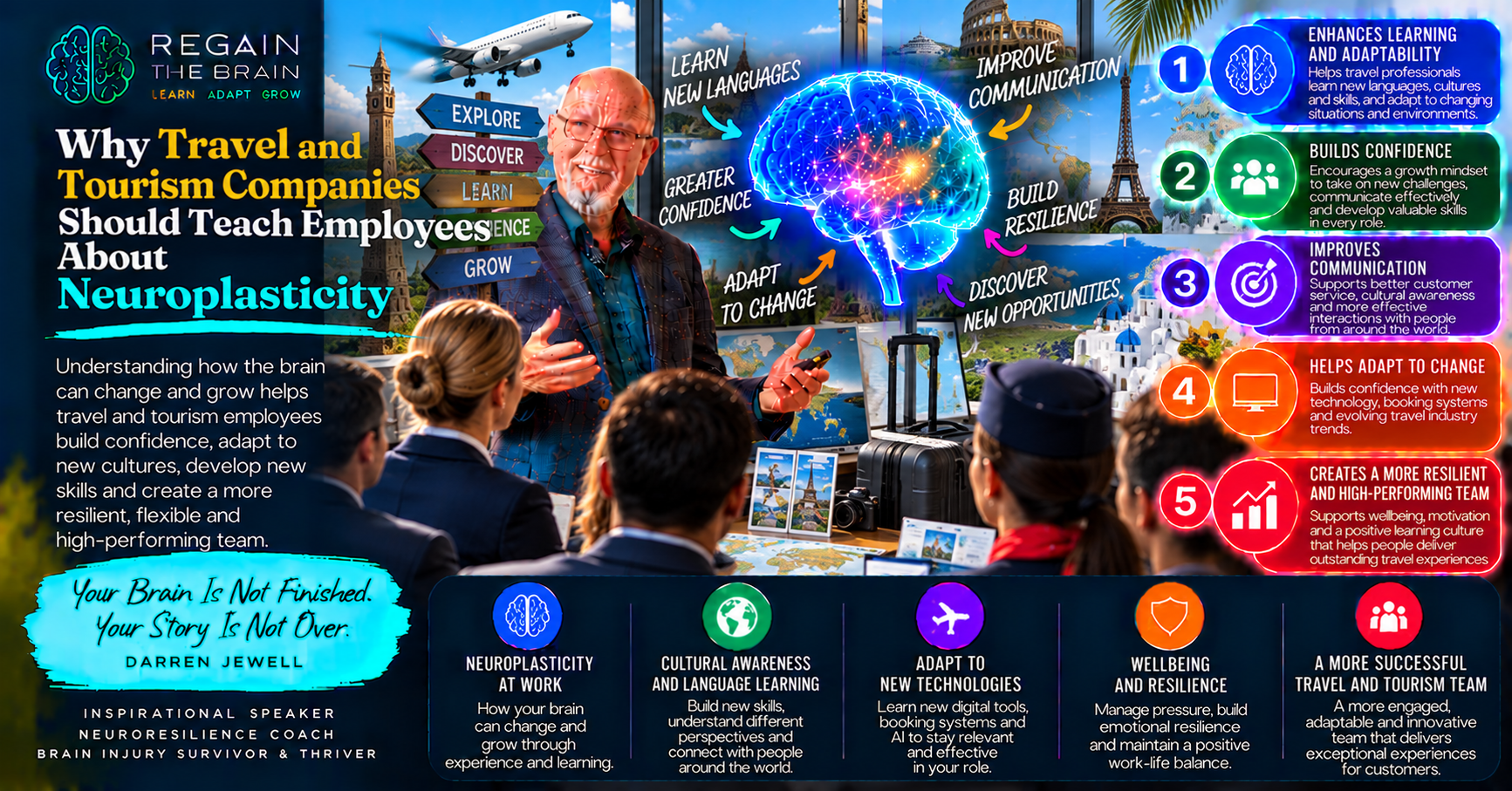 Travel Neuroplasticity Learn, Adapt and Grow