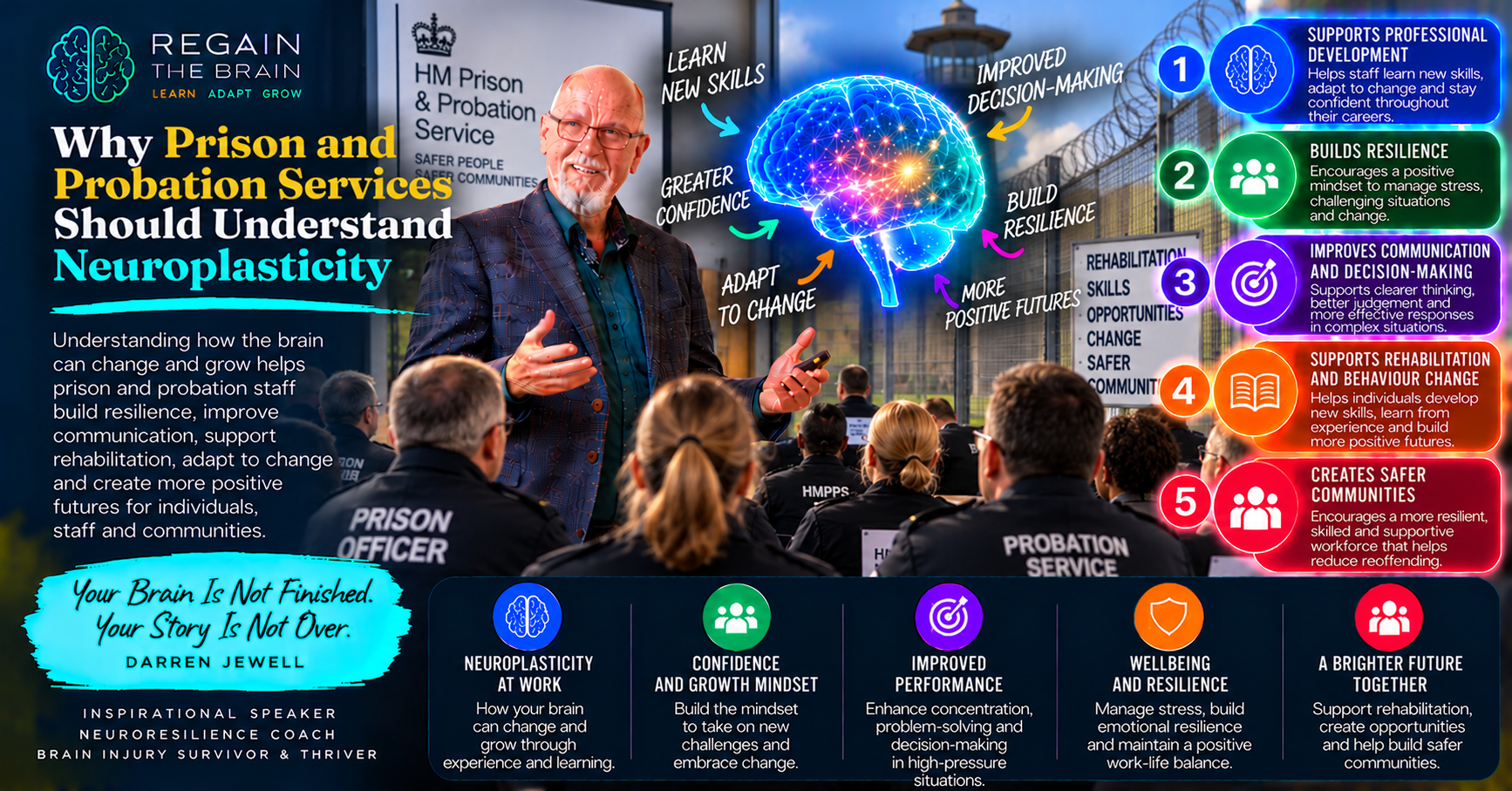 Neuroplasticity in the Justice Services